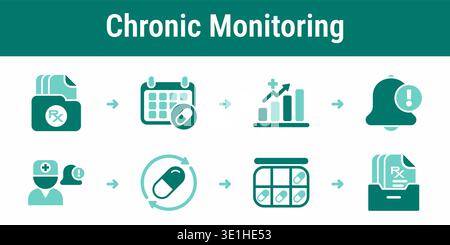 Eight step chronic treatment workflow with medication schedule, adherence monitoring, doctor notification and prescription renewal Stock Vector