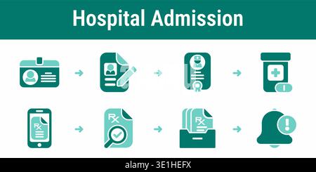 Eight step hospital admission workflow with patient identification, doctor review, dosage setup, electronic prescription and verified record storage Stock Vector