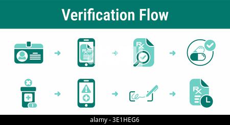 Eight step support workflow with system alerts, technical assistance, cloud recovery, verification and patient notification Stock Vector