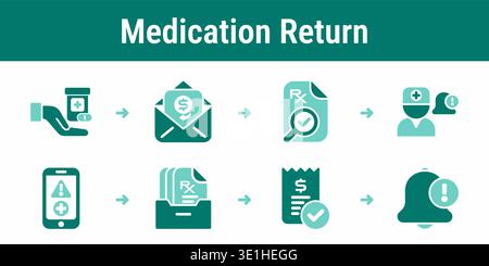Eight step return workflow with dispense record, verification, doctor notification, system update, payment check and patient notification Stock Vector