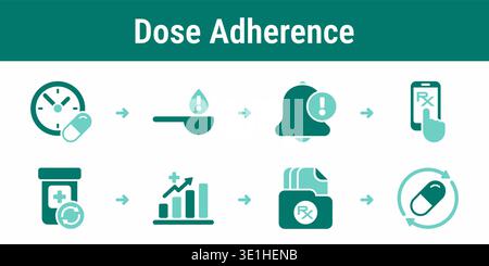 Eight step adherence workflow with dosage schedule, reminders, refill control, usage tracking and prescription renewal Stock Vector