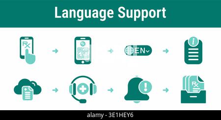 Eight step language support workflow with mobile Code access, translated instructions, cloud storage and patient support Stock Vector