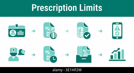 Eight step monitoring workflow with patient ID, limit check, verification, system alert, doctor notification and usage statistics Stock Vector