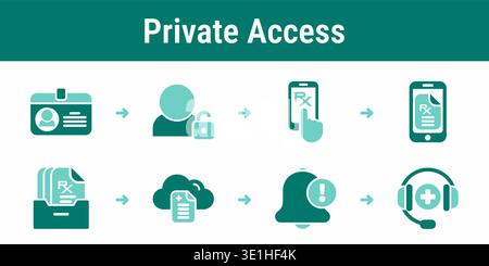Eight step privacy focused workflow with secure login, mobile access, electronic prescription archive, cloud storage and technical support Stock Vector
