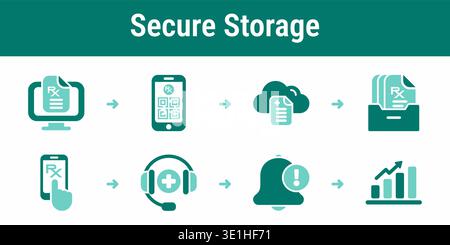 Eight step secure storage workflow with QR prescription, cloud archive, mobile access, technical support and usage tracking Stock Vector