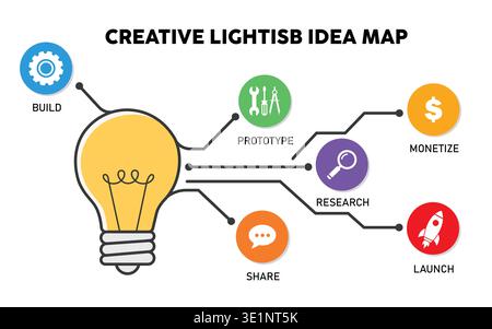 Creative Yellow Lightbulb Idea Map Infographic with Six Colorful Circle Connection Steps Stock Vector