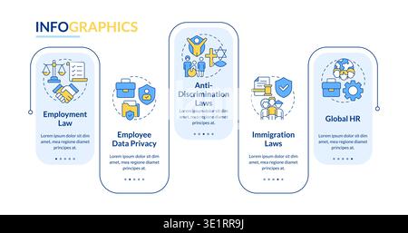 Key types of HR compliance rectangle infographic vector Stock Vector