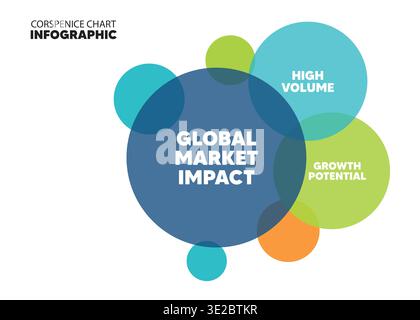 Minimalist Colorful Circle Infographic showing Global Market Impact and Business Growth Concept Stock Vector