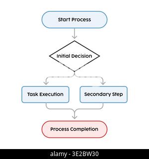 Business Process Flowchart with Start Initial Decision Task Execution and Completion Steps Stock Vector
