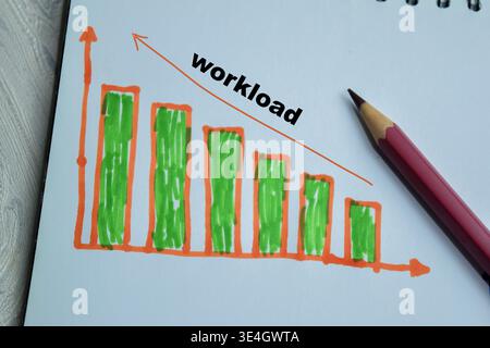 Concept of workload write on book isolated on Wooden Table. Representing increasing business graph Stock Photo