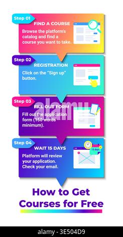 Infographic step by step guide on how to get courses for free. Business process flow with registration, form, and approval stages. Vector banner. Stock Vector