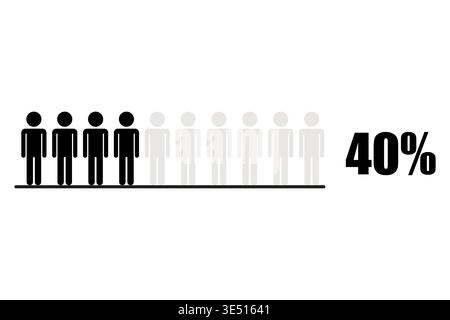 Forty 40 percent. Human progress Vector. Statistic chart forty. Demographic person set. Manual vector only. No autotrace used. Stock Vector