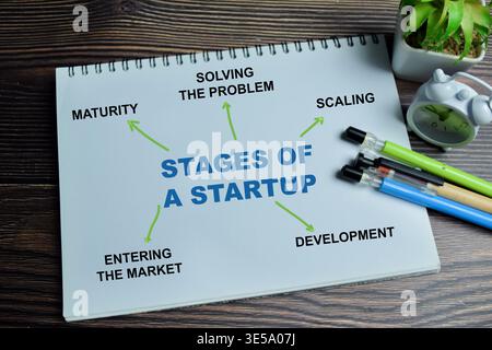 Concept of stages of a startup write on book with keywords isolated on Wooden Table. Stock Photo