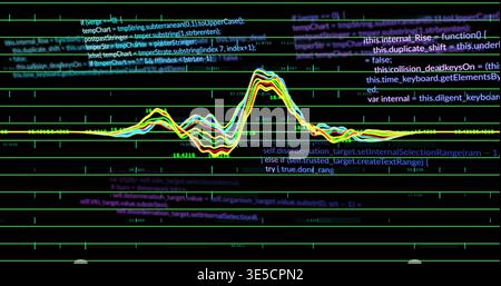 Displaying centered color line plots forming waveform peak on screen, with neon-green grid and code Stock Photo