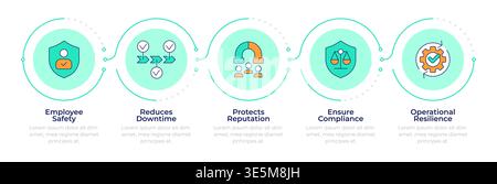 Benefits of business continuity plan infographic 5 steps Stock Vector