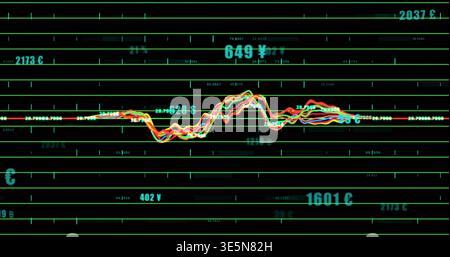 Displaying multicolored line cluster pulsing across on-screen dashboard, with currency symbols Stock Photo