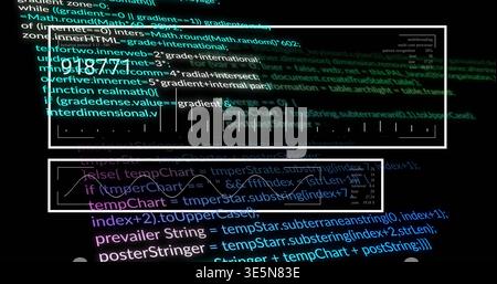 Showing centered JavaScript code with two white frames on screen, displaying waveform and ruler Stock Photo