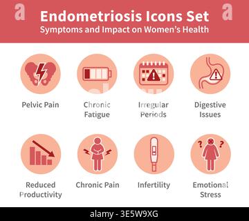 Endometriosis icons set showing symptoms and impact on women health including pelvic pain chronic fatigue irregular periods digestive issues infertili Stock Vector