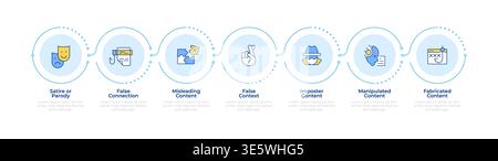 Seven classes of information pollution infographic 7 steps Stock Vector