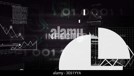 Displaying central INFECTED label on cybersecurity dashboard, showing binary and circuit traces Stock Photo
