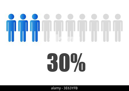 Population statistics set. Thirty percent Vector. People row chart. Group level graphic. Manual vector only. No autotrace used. Stock Vector