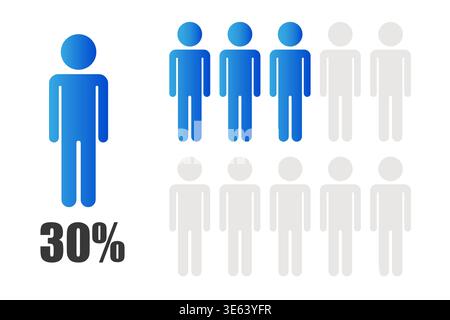 Thirty percent set. Large Vector figure. Minority ratio symbol. Progress level graphic. Manual vector only. No autotrace used. Stock Vector