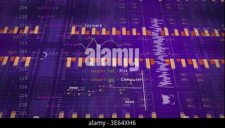 Displaying data dashboard showing orange bars, white lines and tall histogram on purple grid Stock Photo