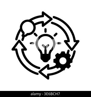 Creative process cycle with idea, conversation, implementation, and improvement simple icon Stock Vector