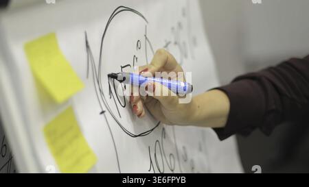 Businessman putting his ideas on white board during a presentation in conference room. Focus in hands with marker pen writing in flipchart. Close up o Stock Photo