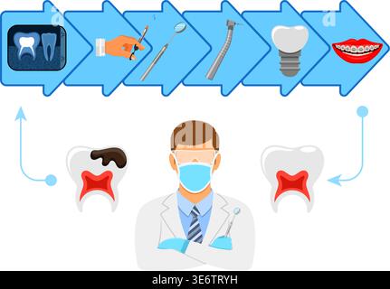 Process of Dentistry Concept with flat icons dentist, braces, dental drill, x-ray, syringe and implant. vector illustration Stock Vector