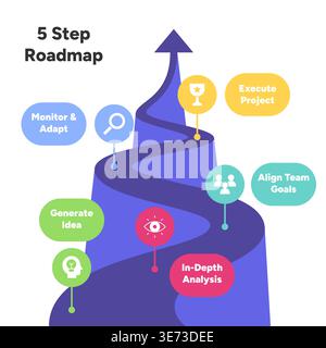 Colorful curved roadmap showing five milestones from idea generation to project execution for planning and teamwork management, created as a modern ve Stock Vector