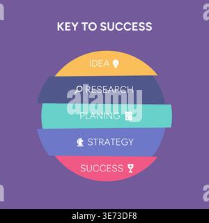 Colorful layered circle chart showing idea, research, planning, strategy, and success steps for business growth, created as a vector illustration Stock Vector