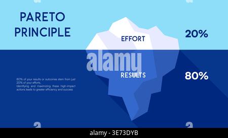 Pareto Principle Iceberg Infographic Showing 20 Percent Effort and 80 Percent Results Vector Illustration Stock Vector