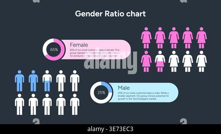 Gender Ration Vector Gender ratio infographic with percentage comparison chart Vector ...