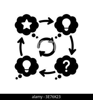 Idea Generation Process Flowchart, Start, Ideas, Questions, Solution in Clouds Stock Vector