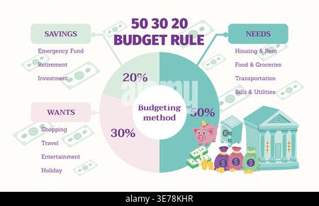 Vibrant infographic pie chart of the 50 30 20 budget rule showing allocation for needs, wants and savings with financial icons and symbols. Editable Stock Vector