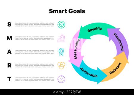 SMART Goals Infographic with Stepwise Arrows and Rotating Circular Flow Stock Vector