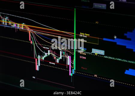 Displaying financial market data on a dark screen showing stock price candles Stock Photo