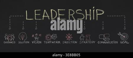 Word Leadership with inportant components on chalkboard Stock Photo