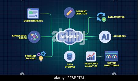Artificial Intelligence Agent Infrastructure for Business Automation and Data Analysis Stock Vector