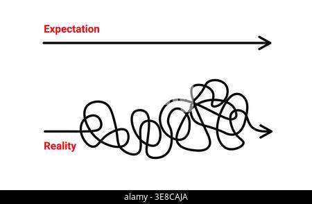 Plan and reality. Concept journey life map. Start end plan simple easy or complicated Stock Vector