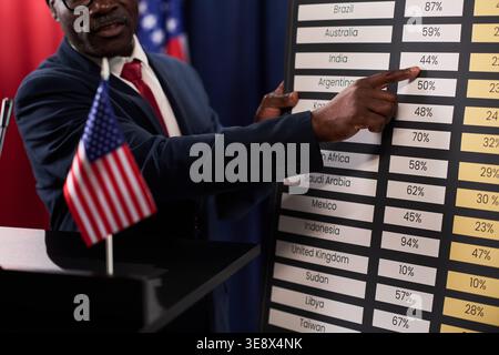 Black middle aged businessman presenting international polling results on board beside US flag, pointing at data for political analysis and election campaign communication, medium shot Stock Photo