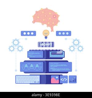 Isometric AI Prompt Engineering and Generative AI Technology with Brain Like Processor. AI Prompt Engineering Concept Stock Vector