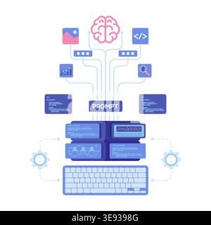 Keyboard Input Prompt Directing AI Brain To Generate Digital Content. AI Prompt Engineering Concept. Stock Vector