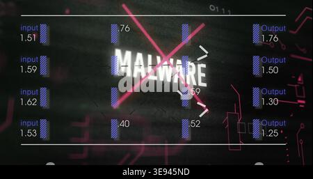 Displaying central MALWARE text crossed by magenta X on security UI, with input and Output bars Stock Photo