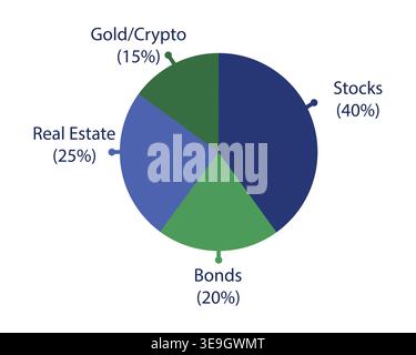 Investment portfolio pie chart showing asset allocation for stocks, real estate, bonds, and gold. Financial data analysis. Vector illustration Stock Vector