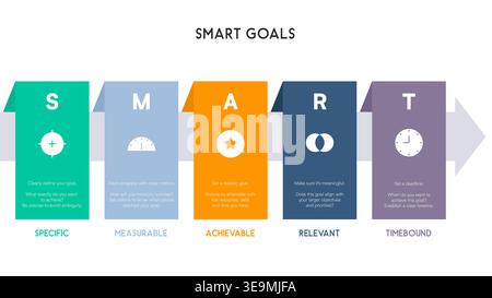 SMART Goals Infographic with Five Vertical Colorful Banners and Faded Arrow Background Stock Vector