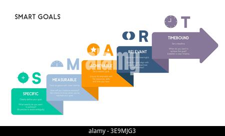 SMART Goals Infographic with Layered Steps and Business Icons Vector Illustration Stock Vector