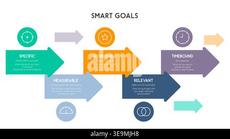 SMART Goals Framework with Overlapping Directional Arrows Vector Illustration Stock Vector