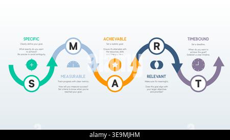 SMART Goals Curved Arrow Infographic with Five Steps and Icons Vector Illustration Stock Vector